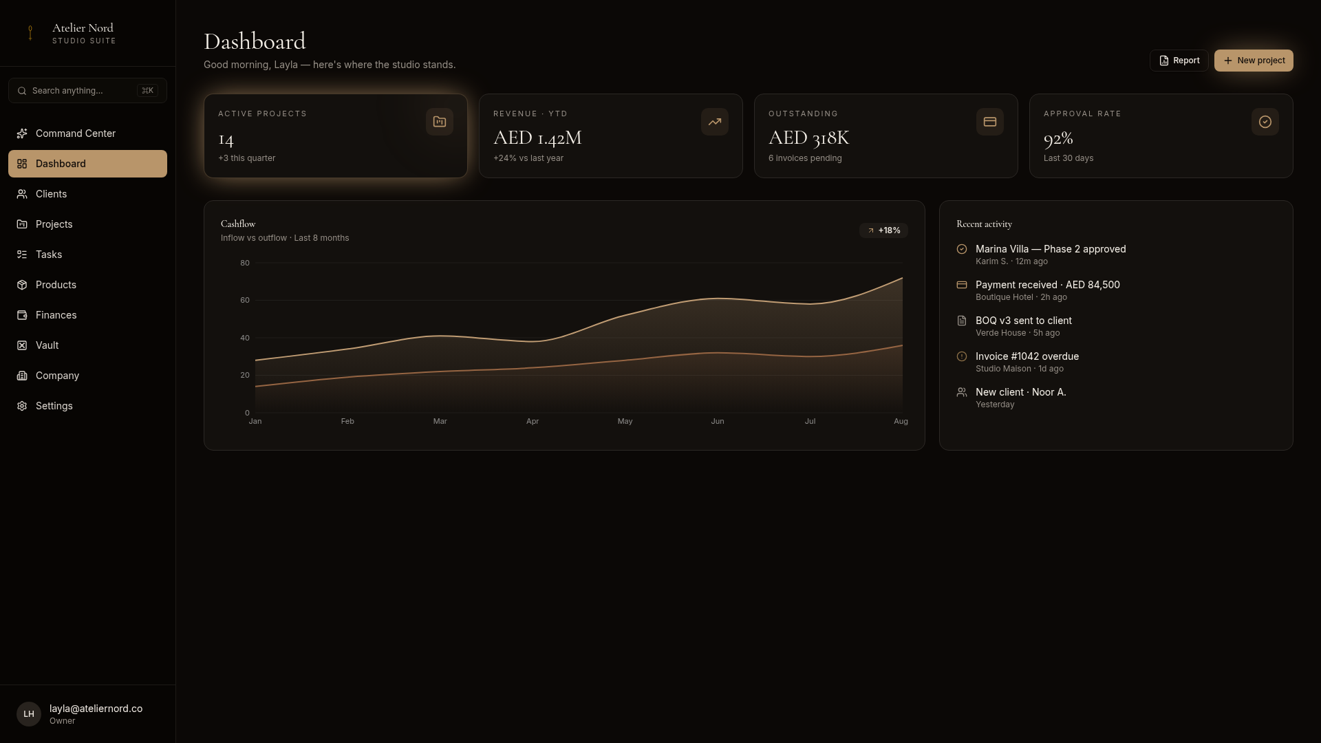 Nefru command centre showing a design studio's projects, finances and AI in one screen