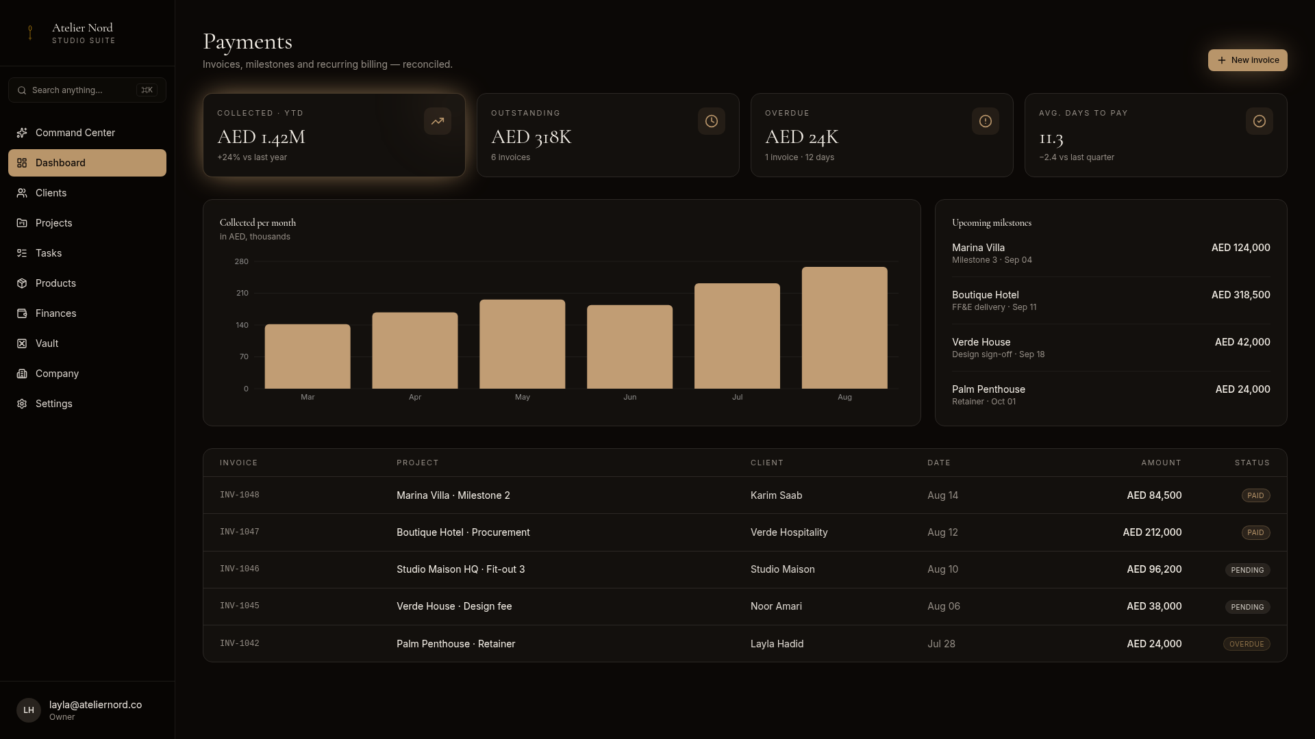 Nefru finance dashboard showing revenue and cash flow
